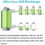 Kastar AAA 48-Pack Ni-MH 1000mAh Super High-Capacity Rechargeable Battery Pre-Charged for Panasonic HHR-4DPA HHR-55AAABU HHR-65AAABU, Out Solar Light, Solar Spinner, Garden Light, Path Light, Remote