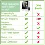 Outlet Timer, NEARPOW Dual Digital Light Timer with 2 Independently-controlled Outlets, 18 ON/OFF Programs, 24-Hour and 7-Day Programmable,Indoor Heavy Duty Electrical Timer Switch, 3 Prong, 15A/1800W