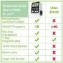 Outlet Timer, NEARPOW Dual Digital Light Timer with 2 Independently-controlled Outlets, 18 ON/OFF Programs, 24-Hour and 7-Day Programmable,Indoor Heavy Duty Electrical Timer Switch, 3 Prong, 15A/1800W