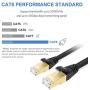 Ethernet Cable Cat8 6ft,Gigabit Cat7 Heavy Duty Internet Network Cord,High Speed FFTP LAN Cables Waterproofed UV Resistant with Gold Plated RJ45 Connector for Router, Modem, Gaming, Xbox