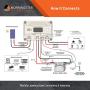 Morningstar - ProStar 15A PWM Solar Charge Controller for 12V/24V Batteries, Lowest Fail Rate in The Industry, Built-in Diagnostics, (PS-15M)