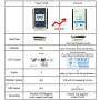 EPEVER Latest MPPT 40a Solar Charge Controller, 12V 24V TRIRON 4210N Intelligent Modular-Designed Regulator with Software Moblie APP [Updated Version of Tracer A/an Series]