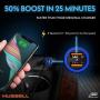 Car Charger Adapter, Metal USB Car Charger by HUSSELL - High Performance Aluminum 2 Port Car Phone Charger, Fast Charge 3.0 + 6A/36W - Compatible w/ iPhone Android & Any Cell Phone