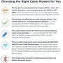MOTOROLA MG7540 16x4 Cable Modem Plus AC1600 Dual Band Wi-Fi Gigabit Router with DFS, 686 Mbps Maximum DOCSIS 3.0 - Approved by Comcast Xfinity, Cox, Charter Spectrum, More