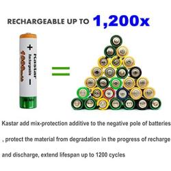 Kastar AAA 48-Pack Ni-MH 1000mAh Super High-Capacity Rechargeable Battery Pre-Charged for Panasonic HHR-4DPA HHR-55AAABU HHR-65AAABU, Out Solar Light, Solar Spinner, Garden Light, Path Light, Remote