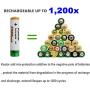 Kastar AAA 48-Pack Ni-MH 1000mAh Super High-Capacity Rechargeable Battery Pre-Charged for Panasonic HHR-4DPA HHR-55AAABU HHR-65AAABU, Out Solar Light, Solar Spinner, Garden Light, Path Light, Remote