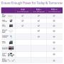 NETGEAR 8 Port PoE Gigabit Ethernet Plus Switch (GS308EPP) - with 8 x PoE+ @ 123W, Desktop/Wall Mount