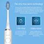 Sonic Electric Toothbrush for Adults and Kids, with TPU Wrapped Handle, Inductive Fast Charge, 5 Brushing Modes, Waterproof, Smart Timer, 3 Replacement Heads&Covers, ITECHNIK ST-102 (White)