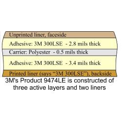 Pack of 10 Sheets Size 12'' x 12'', 3M 9474LE 300LSE Super-Strong Double-Sided Adhesive/Adhesive Transfer Tape, Ideal for attaching digitizers to Phones and Tablets. [9474-12x12-10pk]
