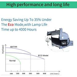 ABITAN RLC-092/RLC-093 Lamp (Original Bulb) for Viewsonic PJD5155 PJD5255 PJD5555W PJD5153 PJD5553LWS PJD5353LS PJD6550LW Projector