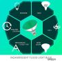Dysmio Lighting 100 Watt BR38 Incandescent Flood Light Bulb Green Light, 4 Pack