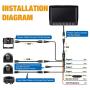 Xroose Backup Camera with 7'' Touch Button Monitor W/Upgraded Recorder for RV Semi Box Truck Camper Motorhome 4 Quad DVR Screen 1080P FHD Waterproof IR Rear + Side View Wired Reverse Backing System Y3