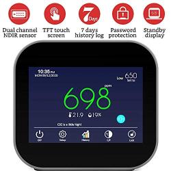 GZAIR Model 2 Indoor CO2 Meter, Temperature and Relative Humidity Carbon Dioxide Detector, Air Quality Monitor, NDIR Channel Sensor, Data Logger, 0~9999ppm Range