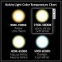 Simba Lighting Halogen G4 T3 10 Watt 120lm Bi-Pin Bulb (10 Pack) 12 Volt A/C or D/C for Accent Lights, Under Cabinet Puck Light, Chandeliers, Track Lighting, 10W 12V 2 Pin JC Warm White 2700K Dimmable