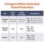 Quick Dam QD1224-2 Water Activated Flood Bags (2 Pack), Black, 2 Count
