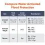 Quick Dam QD1224-2 Water Activated Flood Bags (2 Pack), Black, 2 Count