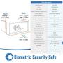 BARSKA Biometric Safe
