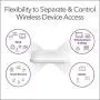 NETGEAR Wireless Access Point (WAX214) - WiFi 6 Dual-Band AX1800 Speed | 1 x 1G Ethernet PoE Port | 802.11ax | WPA3 Security | Create up to 4 Separate Wireless Networks