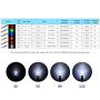 Chanzon 120pcs (6 Colors x 20pcs) 12V 5mm LED Diode Lights 24awg 7.9 inch UL Wire Assorted Kit Pre Wired (Diffused Frosted Round Lens) White Red Green Blue Yellow Orange Emitting