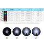 Chanzon 120pcs (6 Colors x 20pcs) 12V 5mm LED Diode Lights 24awg 7.9 inch UL Wire Assorted Kit Pre Wired (Diffused Frosted Round Lens) White Red Green Blue Yellow Orange Emitting