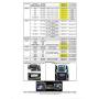 AIE - OE Integrated Vehicle CD Player via USB Radio Connection (USBCDPLAY1) - (See Vehicle Fit Guide in Images)