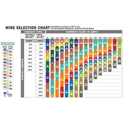 Ancor Marine Grade Duplex and Triplex Wire