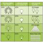 Leviton VRE06-1LZ Vizia RF + 600W Electronic Low Voltage Scene Capable Dimmer, White/Ivory/Light Almond, Works with Alexa