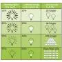Leviton VRE06-1LZ Vizia RF + 600W Electronic Low Voltage Scene Capable Dimmer, White/Ivory/Light Almond, Works with Alexa