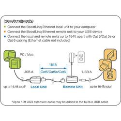 IOGEAR USB Extender Cable over Ethernet 164’, GUCE62 (TAA Compliant)