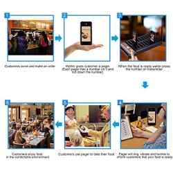 CallToU 20 Restaurant Pager Buzzers Guest Waiting Pager + 1 Keypad Caller Wireless Paging System Calling System for Church Food Truck Coffee Shop Clinic Nursery