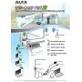 ALFA Network WiFi CampPro 2 Universal WiFi / Internet Range Extender Kit for Caravan/Motorhome, Boat, RV