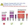 242 PCS Blade Car Fuses Assortment Kit - MuHize Car Truck Standard & Mini (2A/3A/5A/7.5A/10A/15A/20A/25A/30A/35A/40A), Boat Car RV SUV Truck Camper Automotive Replacement Fuses