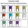 242 PCS Blade Car Fuses Assortment Kit - MuHize Car Truck Standard & Mini (2A/3A/5A/7.5A/10A/15A/20A/25A/30A/35A/40A), Boat Car RV SUV Truck Camper Automotive Replacement Fuses