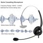 Oppetec Telephone Headset Call Center Headset Single Ear with Noise Cancelling Microphone for Office Work at Home Landline IP Phone