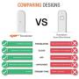 Cheetah CM Smart Instant Language Translator Device (White) Portable Foreign Language Real-Time 2-Way Translations [Support 42 Languages/Voice Operated]