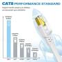 Cat 8 Ethernet Cable 50 ft, High Speed Flat LAN Cable, 40Gbps 2000Mhz Heavy Duty Gigabit Ethernet Cord with Gold Plated RJ45 Connector for Router, Modem, Gaming, Laptop, Xbox