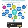 CKL HDMI KVM Switch 2 Port Dual Monitor Extended Display, USB KVM Switch HDMI 2 in 2 Out with Audio Microphone Output and USB 2.0 Hub, PC Monitor Keyboard Mouse Switcher 4K@30MHz CKL-922HUA