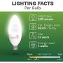 6 Pack 40 Watt Candelabra Bulbs 5W Dimmable Candelabra LED Bulbs C37 E12 Base 325 lumens,120° Beam Angle 3000K Soft White LED Candle Bulbs UL Listed Bioluz LED Pack of 6