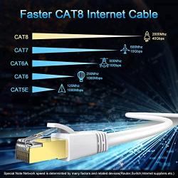 Cat 8 Ethernet Cable 2 ft White, Heavy Duty High Speed 40Gbps 2000Mhz Cat8 RJ45 Network Cable, Weatherproof UV Resistant 26AWG Internet LAN Cord for Router Modem Laptop Mac PS4 Xbox