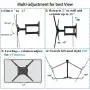 Everstone Heavy Duty Single Stud TV Wall Mount Bracket for Most 32-80 Inch LED,LCD,OLED,Plasma Flat Screen,Curved TVs,with Full Motion Articulating Arm,Up to VESA600x400 and 110lbs