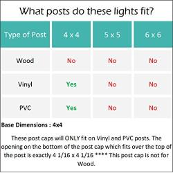 GreenLighting 4 Pack Standard #2 Solar Powered 4 x 4 LED Fence Post Cap Lights for PVC Posts 0 (White)