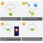 Smart Light Bulb, Gosund Dimmable WiFi LED Light Bulbs that Works with Alexa Google Home, E26 A19 Warm White 2700K Bulb, No Hub Required, 8W (75W Equivalent), 4pack