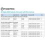 Timetec Hynix IC 32GB KIT(2x16GB) Compatible for Apple DDR4 2666MHz for Mid 2020 iMac (20,1/20,2) / Mid 2019 iMac (19,1) 27-inch w/Retina 5K Display, Late 2018 Mac Mini (8,1) PC4-21300/PC4-21333 RAM