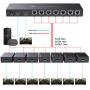 HDMI Extender Splitter 1x7 1080P@60Hz Over Cat 5E/6/7 Ethernet Cable 50m (164ft) Support HDMI loopout EDID Copy POC Function (1 in 7 Out)