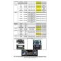Automotive Integrated Electronics OE Integrated Fully Universal Application Vehicle CD Player via USB/External Controller. USBCDPLAY1DLX is Designed for All Vehicles with or Without USB Connection.