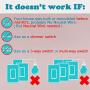 Smart Light Switch, Aleath Smart Switch, 2.4Ghz WIFI Light Switch - Neutral Wire Needed, Compatible with Alexa, Google Assistant and IFTTT, Remote Control - 2gang