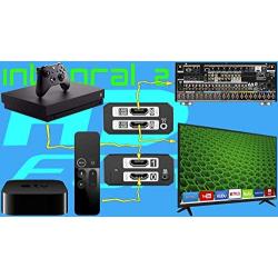 HDFury Integral 2 | 4K HDR Splitter | HDMI Audio Extractor | Two Input Sources Support