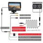 TOGUARD Backup Camera Kit, 7’’ LCD Rear View Monitor with IP67 Waterproof Night Vision Back up Rearview Reverse Cam for Trucks, RVs, Trailers, Bus, Harveste, Pickup, Motor Home, Van Large Vehicles
