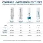 Hyperikon 4 Foot LED Tube, T8 T10 T12 40 Watt Replacement (18W), Single End Ballast Bypass, Frosted Lens, UL, Bright White, 24 Pack