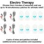 The 8 Channel ACU Machine - Best Electro Acupuncture Stimulator for Professionals